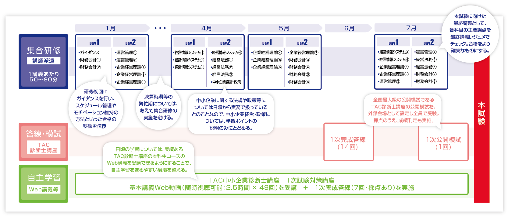 カリキュラム図