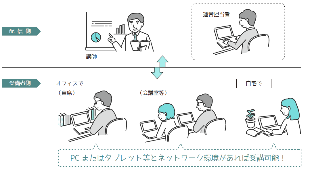 オンライン研修の実施イメージ