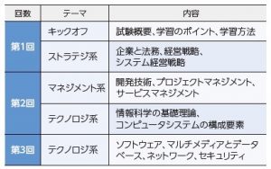 カリキュラム概要