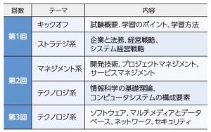 カリキュラム概要