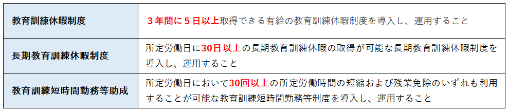 教育訓練休暇等付与コース