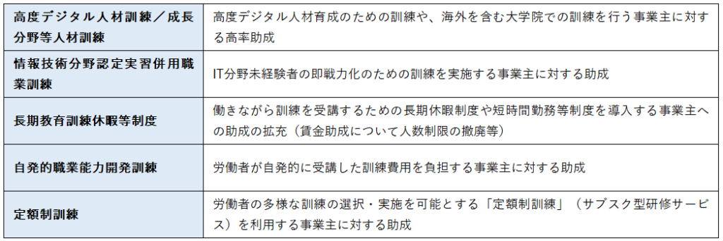 人への投資促進コース