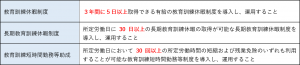 教育訓練休暇等付与コースについて