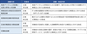 人への投資促進コースについて