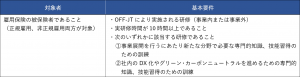 図：事業展開等リスキリング支援コース