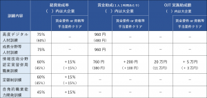 助成額