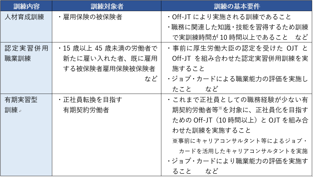 図：人材育成支援コース１