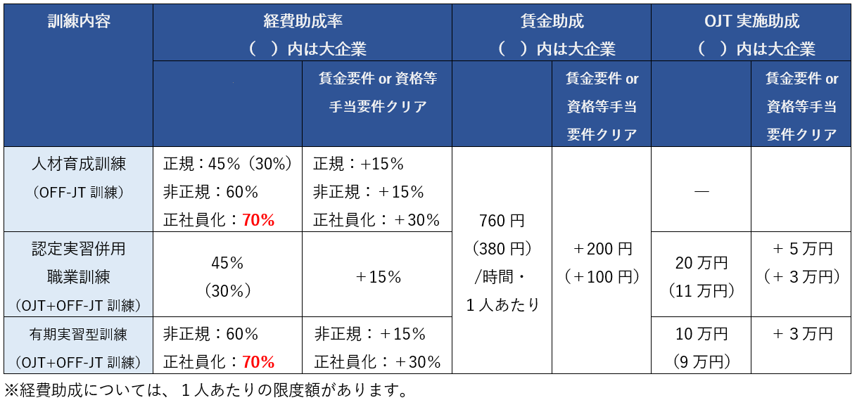 図：人材育成支援コース２