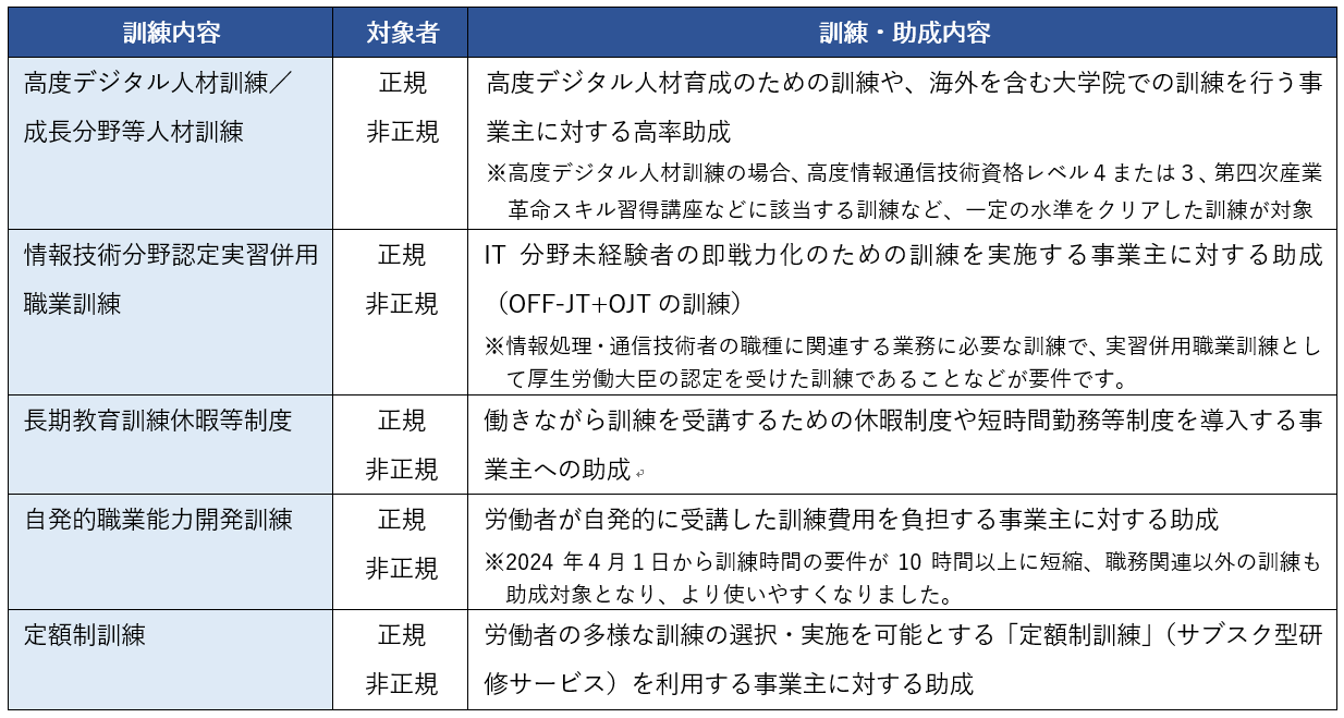 図：人への投資促進コース１
