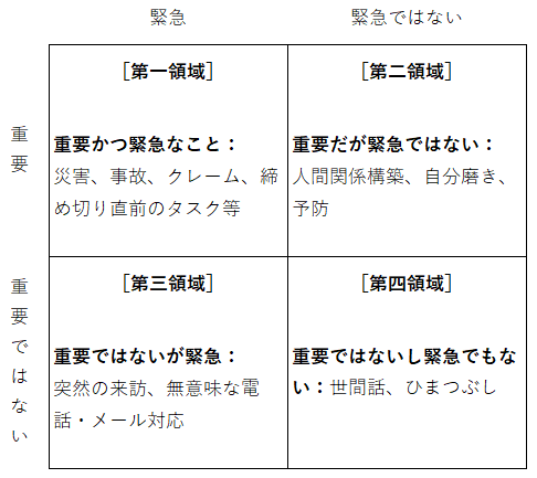 ４領域の図