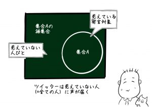集合と補集合（中村氏の解説）