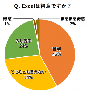 グラフ：Excelは得意ですか？
