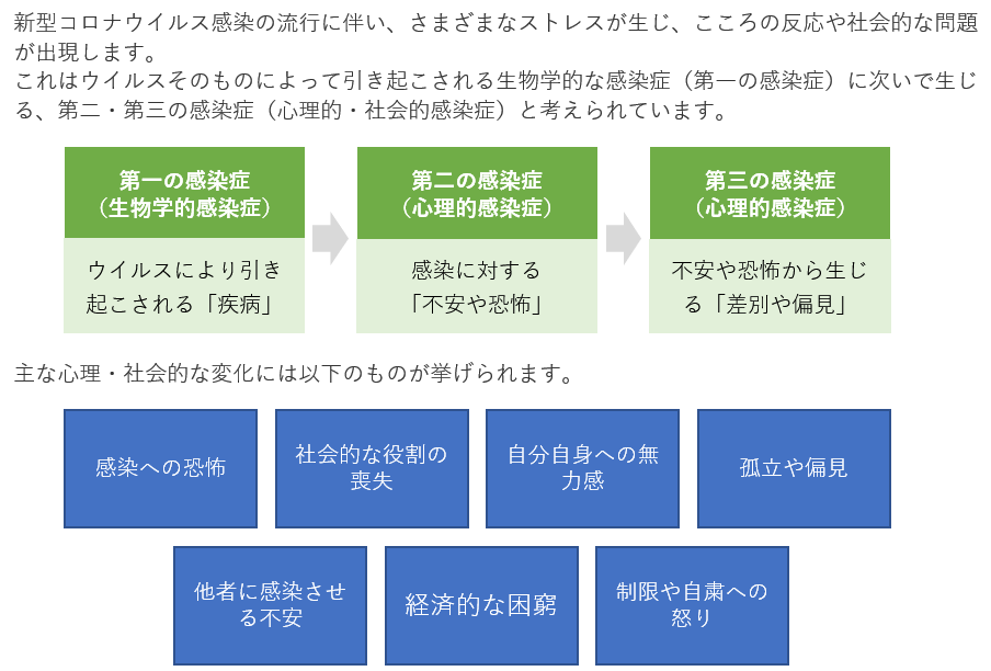 日本うつ病学会HP「COVID-19に関する資料」